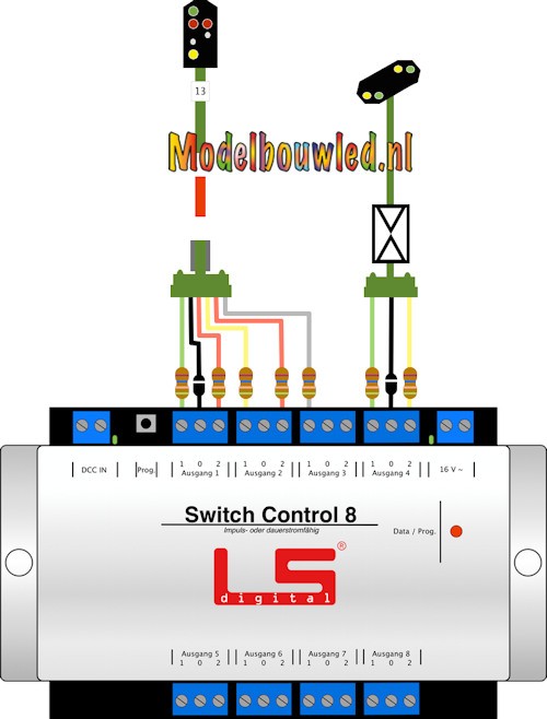 Ls Digital