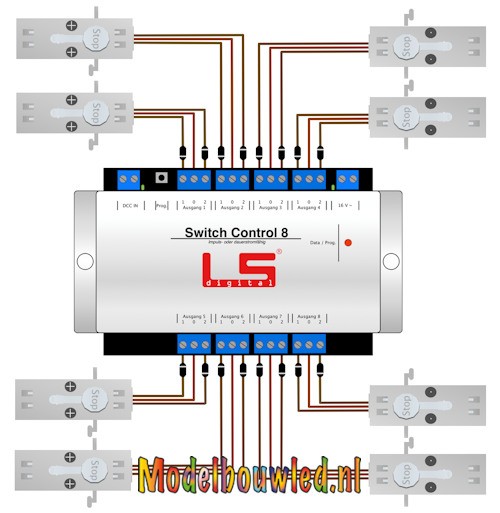 Ls Digital Nederland