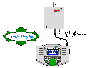 TRIX Mobile Station 2 (66950)