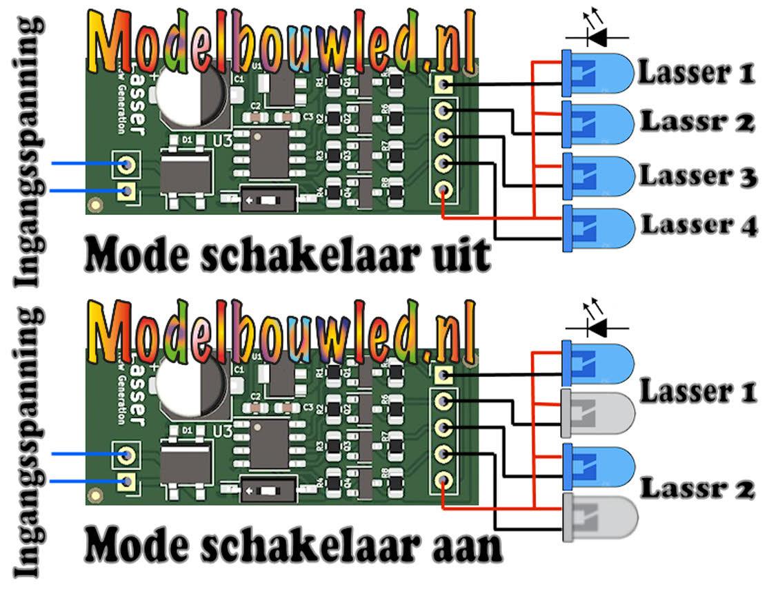 Aansluitingen Lasser new generation!