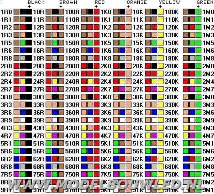 100K Weerstand