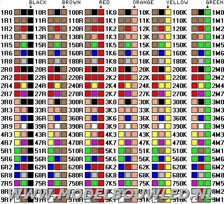 68K Weerstand