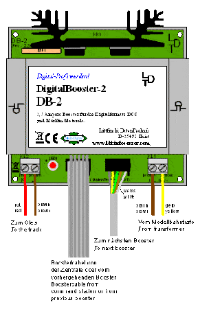 LDT DB-2 voorbeeld 