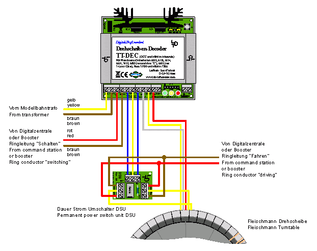 dsu ldt voorbeeld sein verlichting