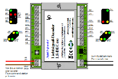 ldt ls-dec voorbeeld gebouwd